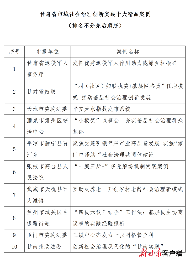 甘肃省市域社会治理创新实践十大精品案例名单发布_02.png