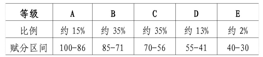 甘肃高考改革20问，权威解答来了