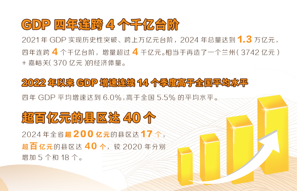 弹窗-GDP