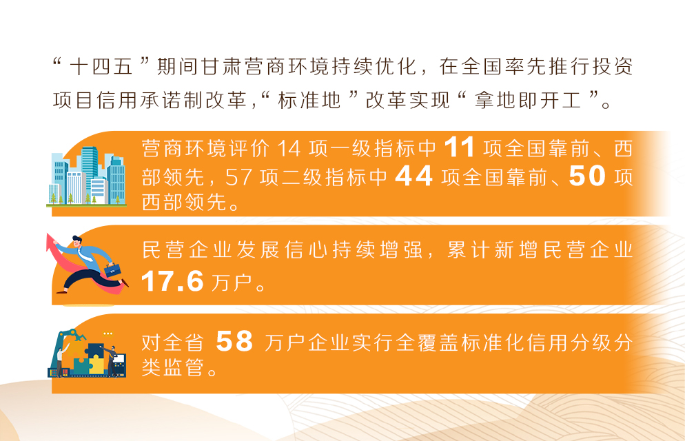 弹窗-营商环境