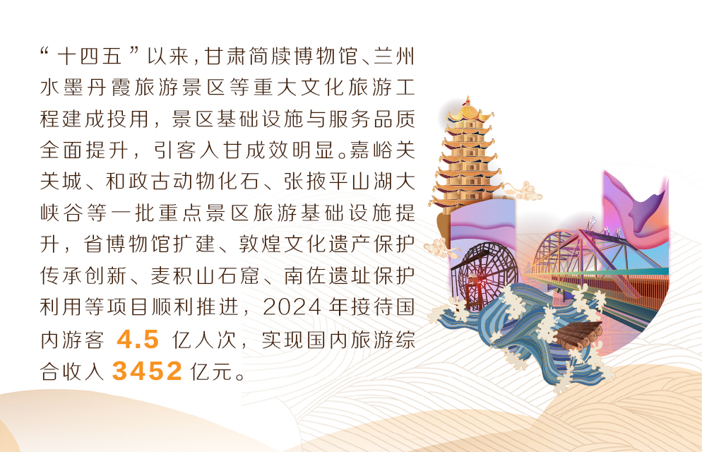 弹窗-旅游